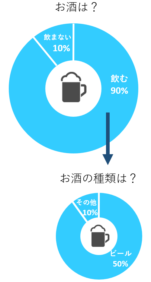 お酒は？