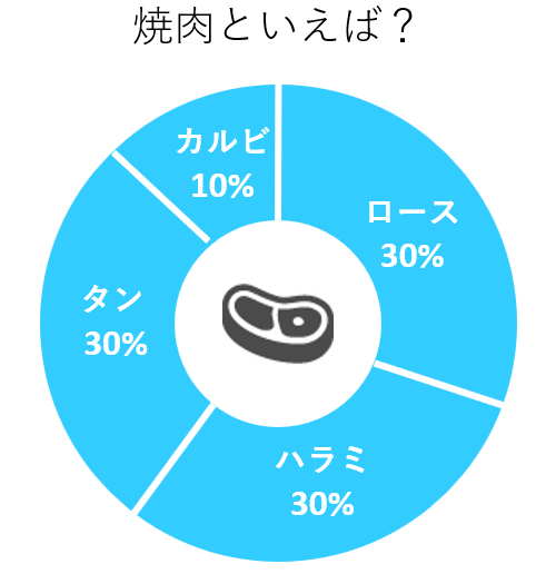 好きなテレビ番組