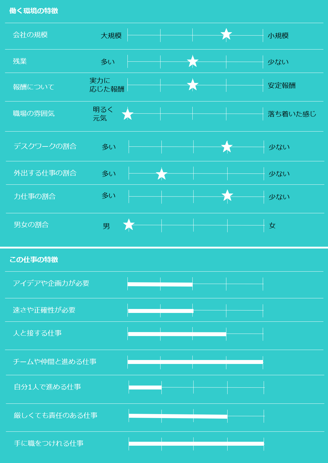 働く環境の特徴